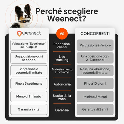 Monitoraggio attività Weenect XT – passi e chilometri
